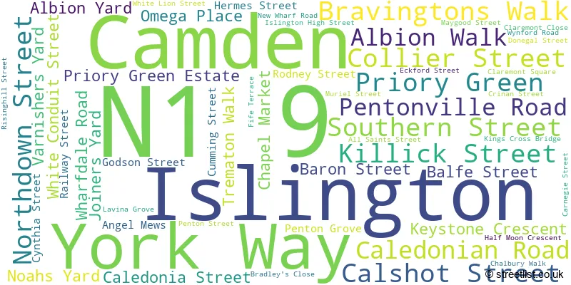 A word cloud for the N1 9 postcode